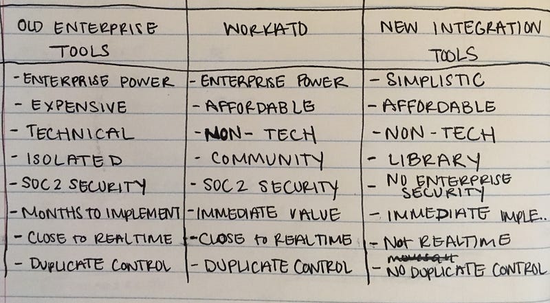 comparison chart written