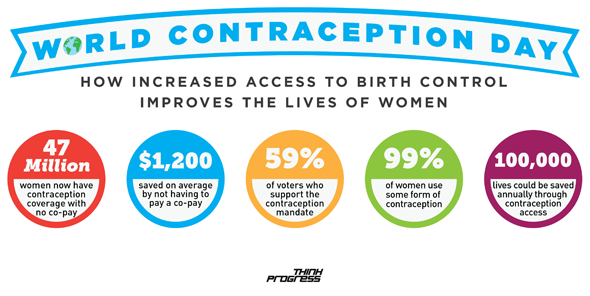 World Contraception Day Highlights How Obamacare Is Helping U.S. Women ...