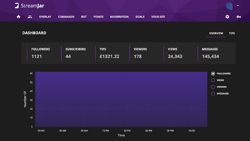 Twitch ps4 не работает