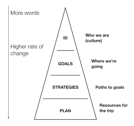 328_strategy_graph