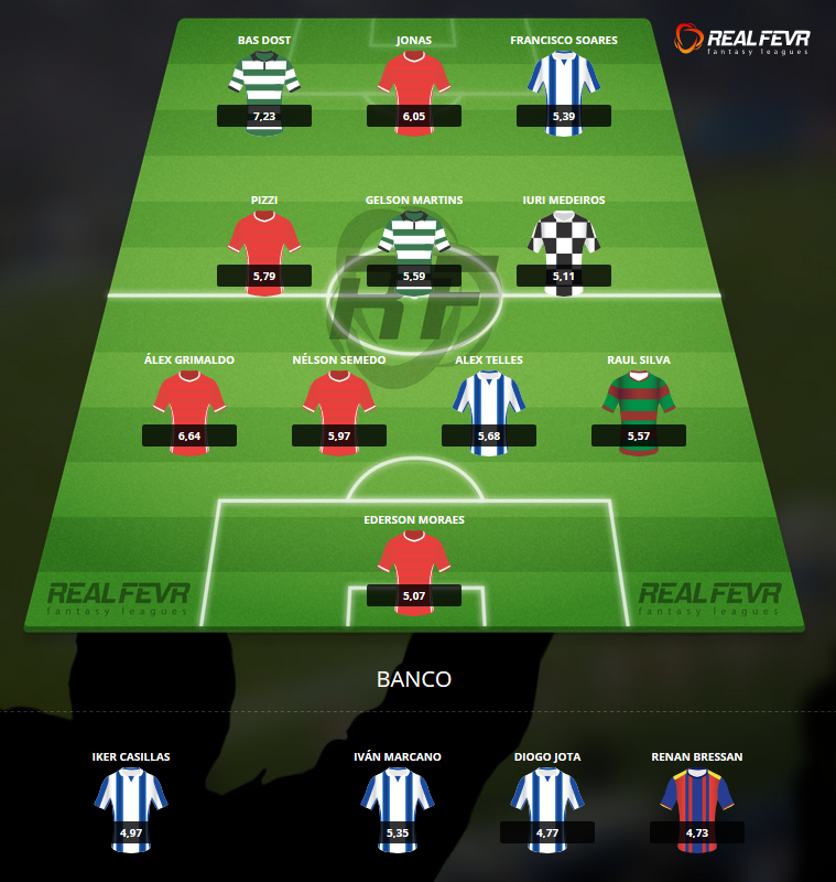 Liga Portuguesa - Dream Team Pontos por Jogo