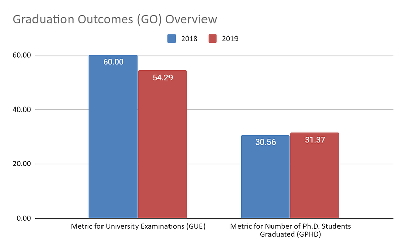 Graduation Outcomes (GO) Overview for Aligarh Muslim University from 2018 to 2019