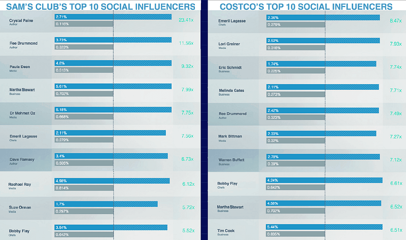 influencers_sidebyside