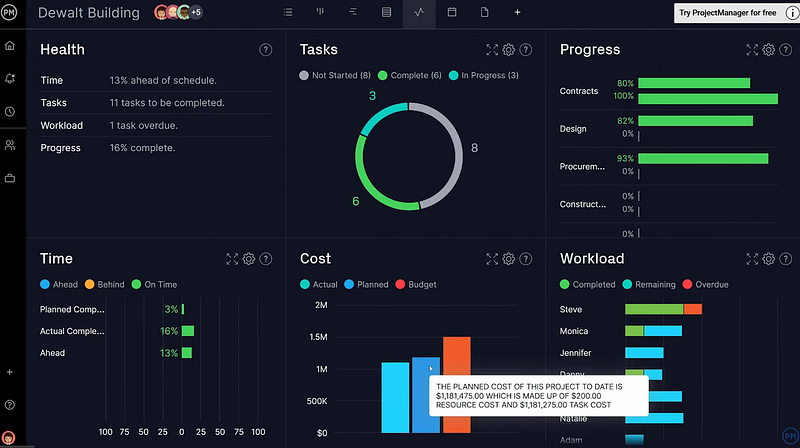 ProjectManager dashbaord