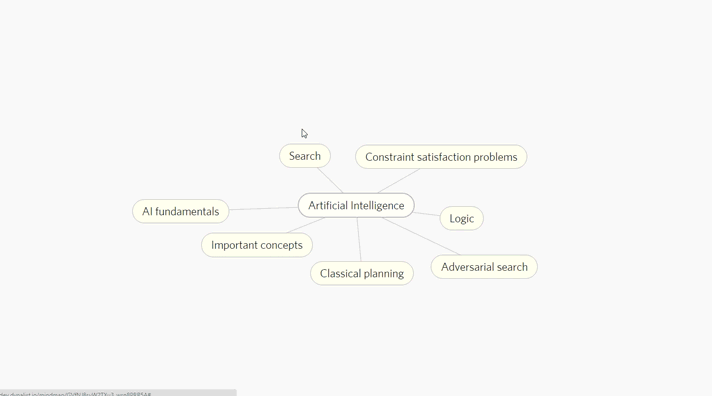 Dynalist Mind Map Prorotype