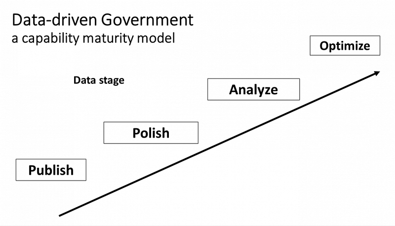 Analytics Excellence Roadmap