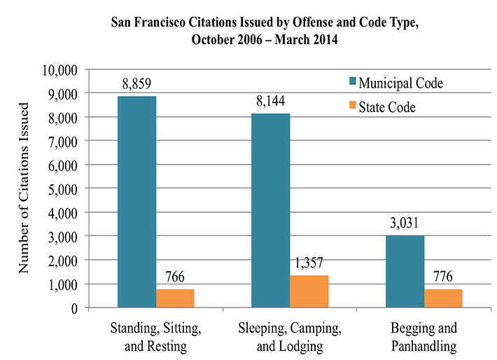 San Francisco Is Making Its Homeless Problem Worse — The Bold Italic