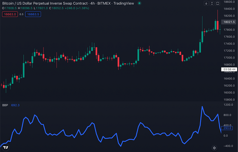 Traderlands TradingView Boğa Ayı Gücü (Bull Bear Power BBP) İndikatörü