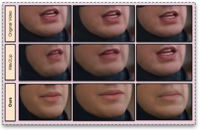 Results of this paper on a section of silence. on a section Image Credits: Gupta et. al. Towards Generating Ultra-High Resolution Talking-Face Videos with Lip Synchronization