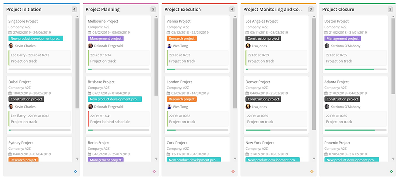 Teamwork | Top project tracking tool for client collaboration