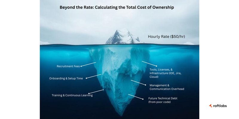 Key Factors That Influence ReactJS Developer Cost