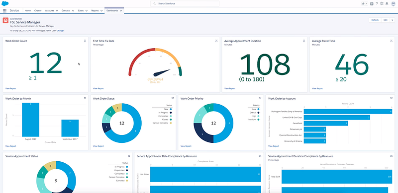 Salesforce dashboard — Overall Top Pick For Best CRM Software For Startups