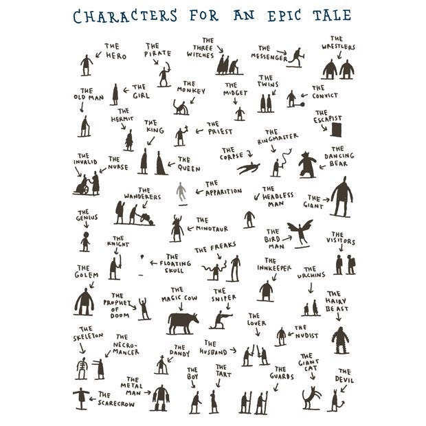 Screenwriting Back to Basics, Day 4: Character = Function