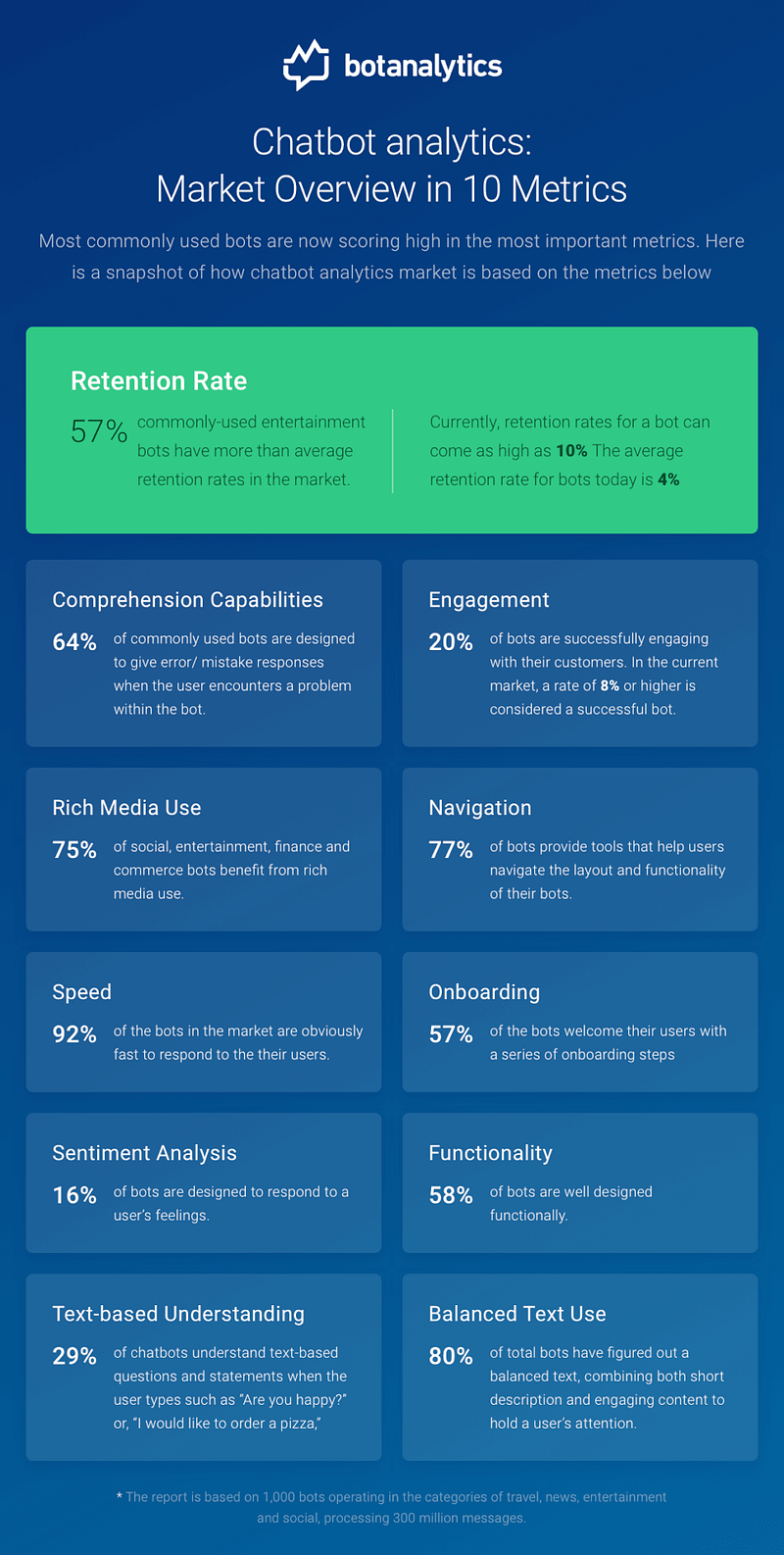 chatbot metrics infographic