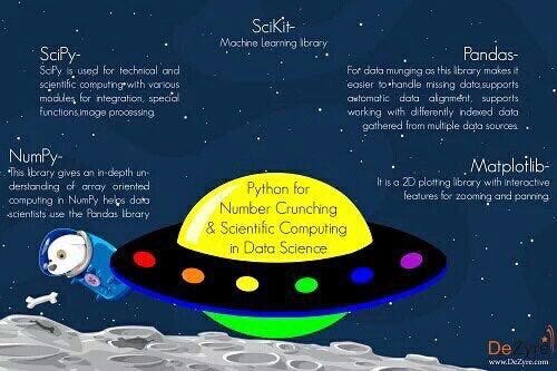 9-step Guide to Learning #Python for #DataScience: #abdsc #BigData #MachineLearning