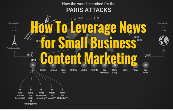 News Article Marketing Small Business