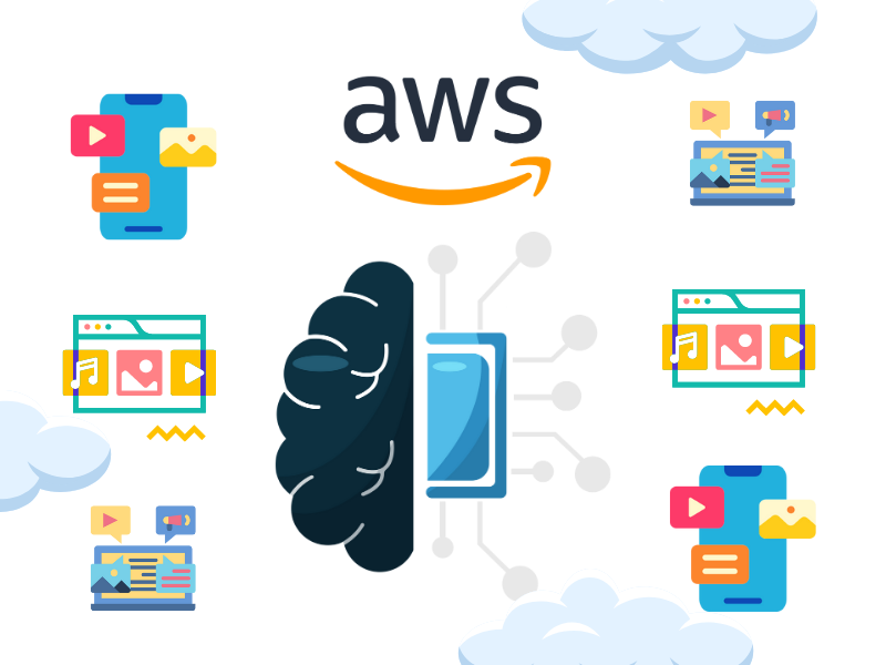 Image illustrating the capabilities offered by AWS AI/ML services for content moderation.