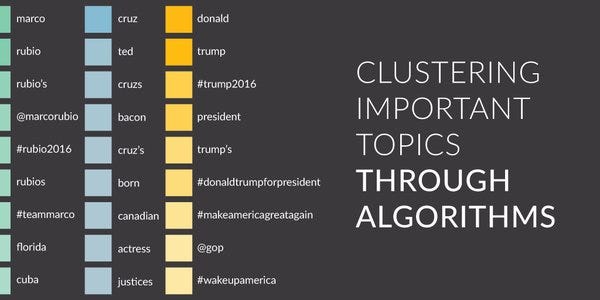 Viewing US Presidential Primary Through the Lens of Twitter  #DataScience #MachineLearning