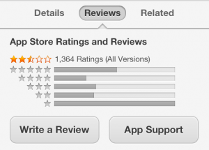 The iOS App Store Review