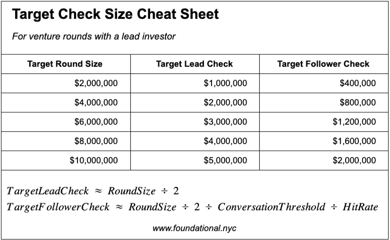 Target Check Size Cheat Sheet: what to expect from leader and follower investors in a round.