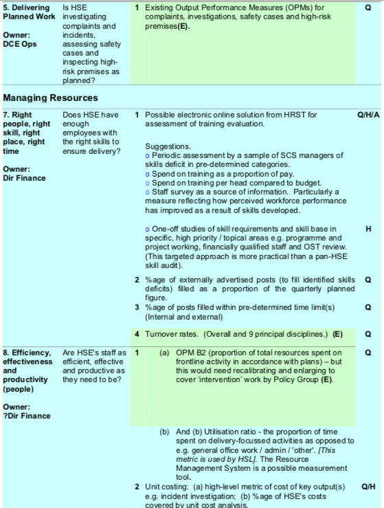 Ameliorez Votre Tableau De Bord Qhse Letsbuild