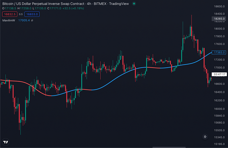 Traderlands TradingView MavilimW İndikatörü