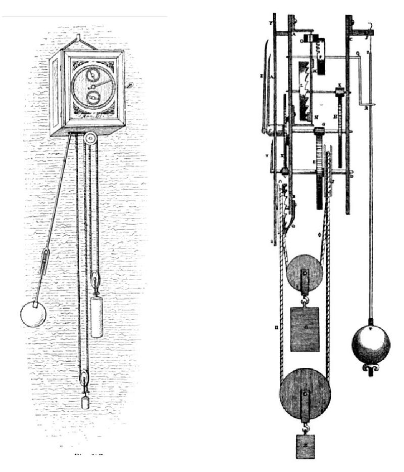 Huygens Invents the Pendulum Clock, Increasing Accuracy Sixty Fold