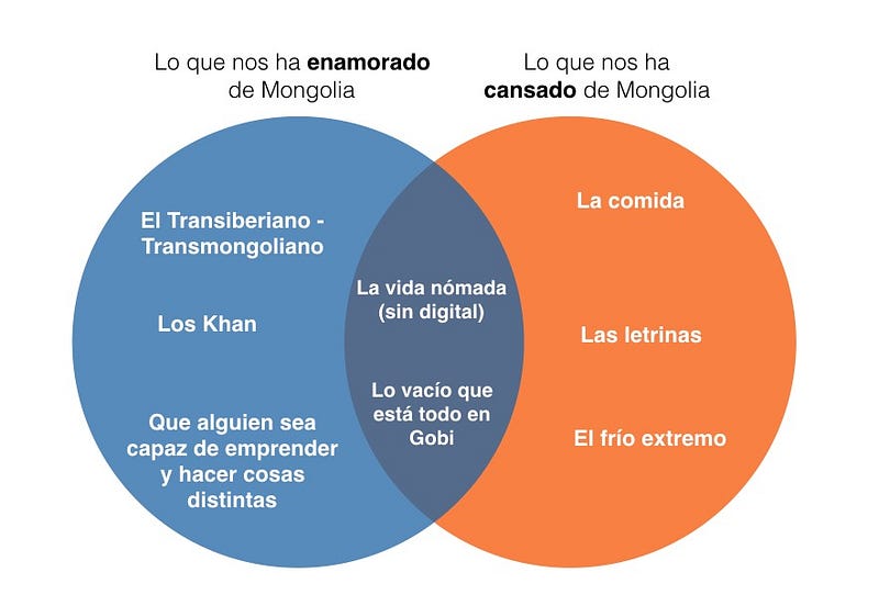 Lo que más y menos de Mongolia