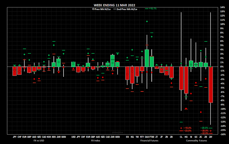 2022.03.14 Weekly Note