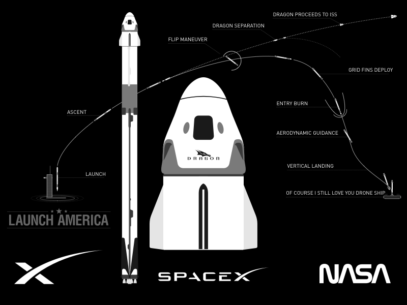 Why Don’t Rockets Fall Back On Earth-