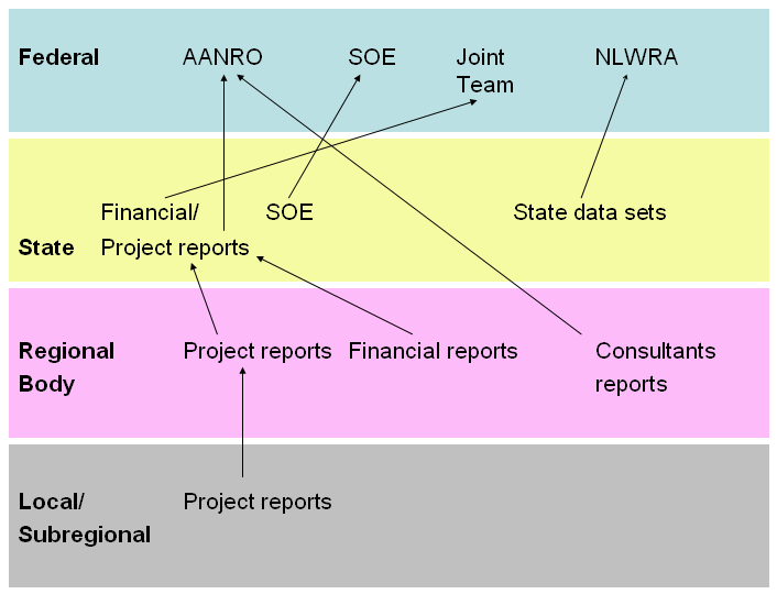 Sample information map