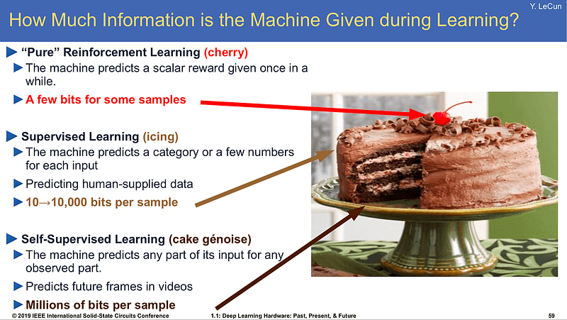 Image featuring a quote by Yann LeCun about the future of machine learning, emphasizing the importance of Self-Supervised Learning (SSL) in the field.