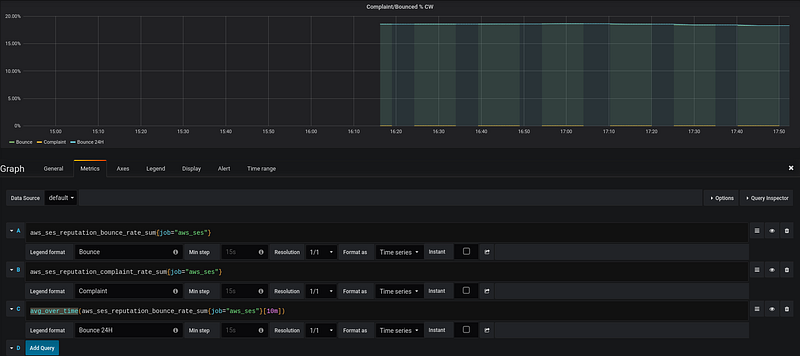 AWS: мониторинг Simple Email Service с CloudWatch и Prometheus