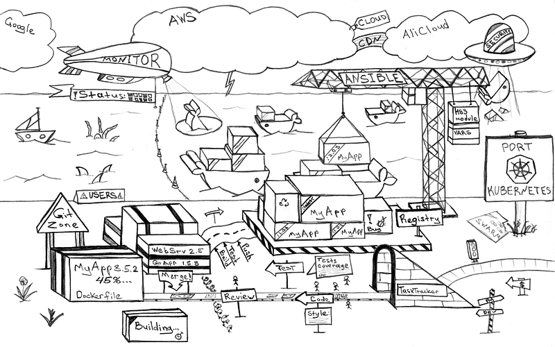 The best architecture with Docker and Kubernetes — myth or reality?