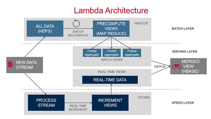 lambda-architecture-2-800