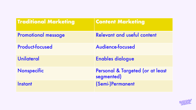 difference between traditional advertisement and content marketing