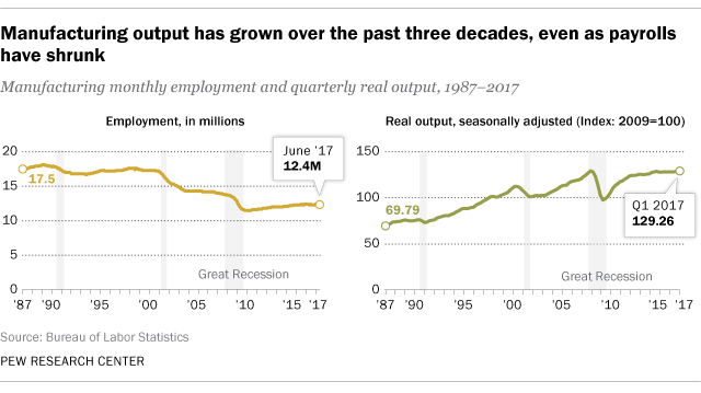 Source: Pew Research