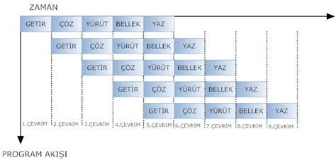 pipeline architecture