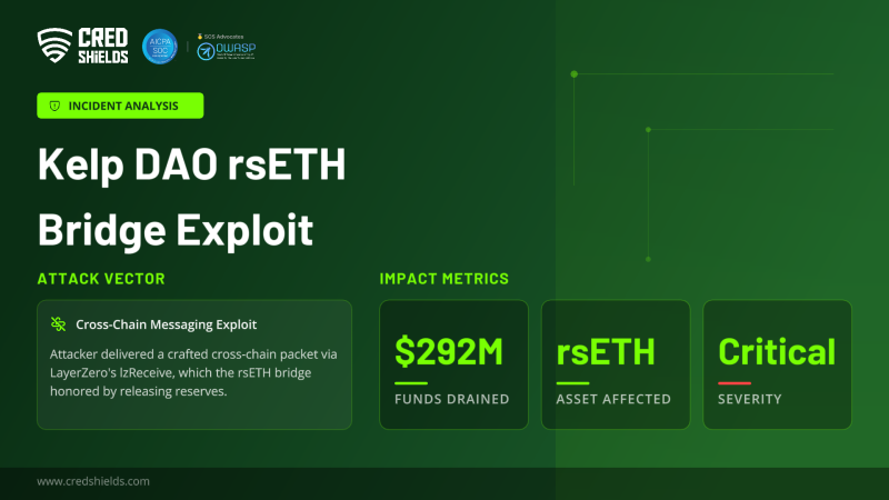 The $292 Million KelpDAO Hack — What It Means for DeFi Security in 2026