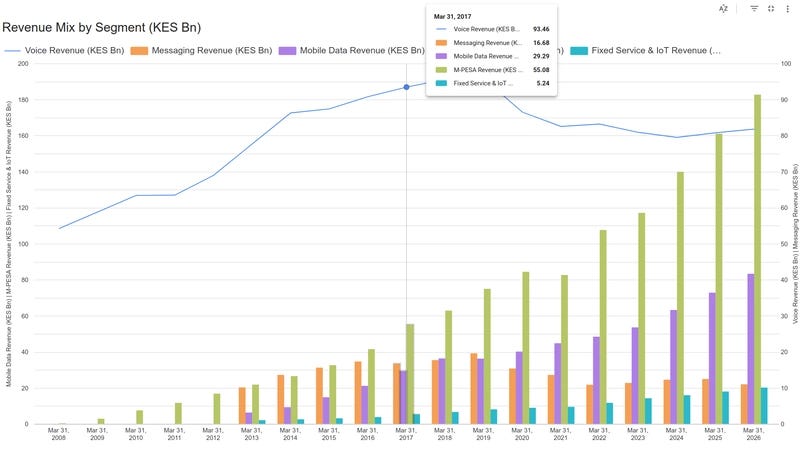 My Data Pipeline Caught an AI Fabricating a Source
