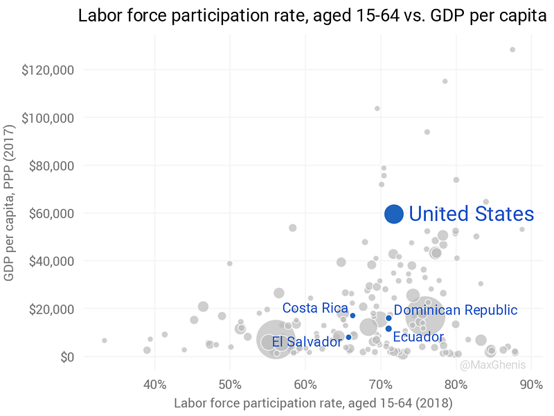 Source: Author’s calculations from World Bank data