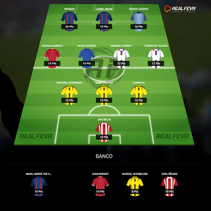 Dreamteam Liga dos Campeões jornada 1