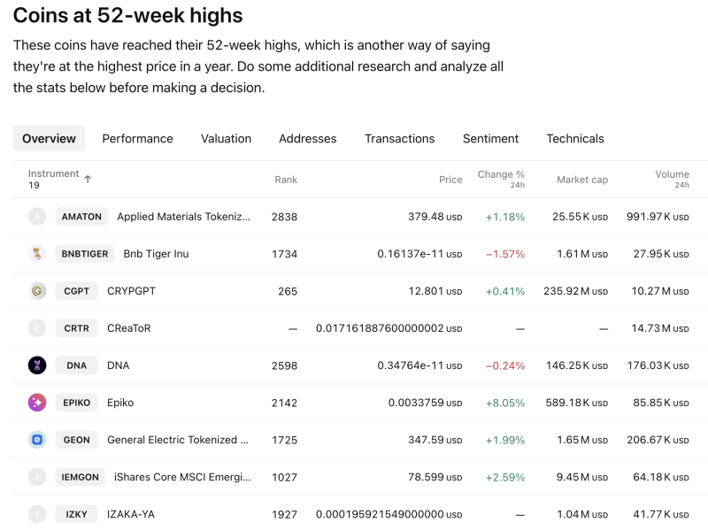 Crypto Market Update: RWA Tokens Show Resilience Amid Crypto Volatility on Feb 25