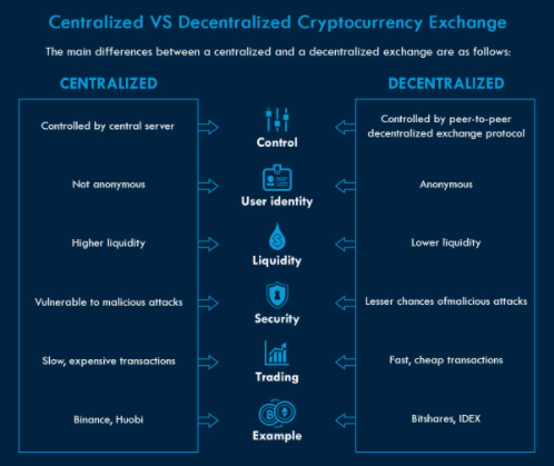 How Do You Start A Cryptocurrency Exchange? 9