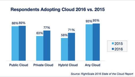 The New Age of the Internet | @CloudExpo #IoT #M2M #API #Cloud #DevOps #devops