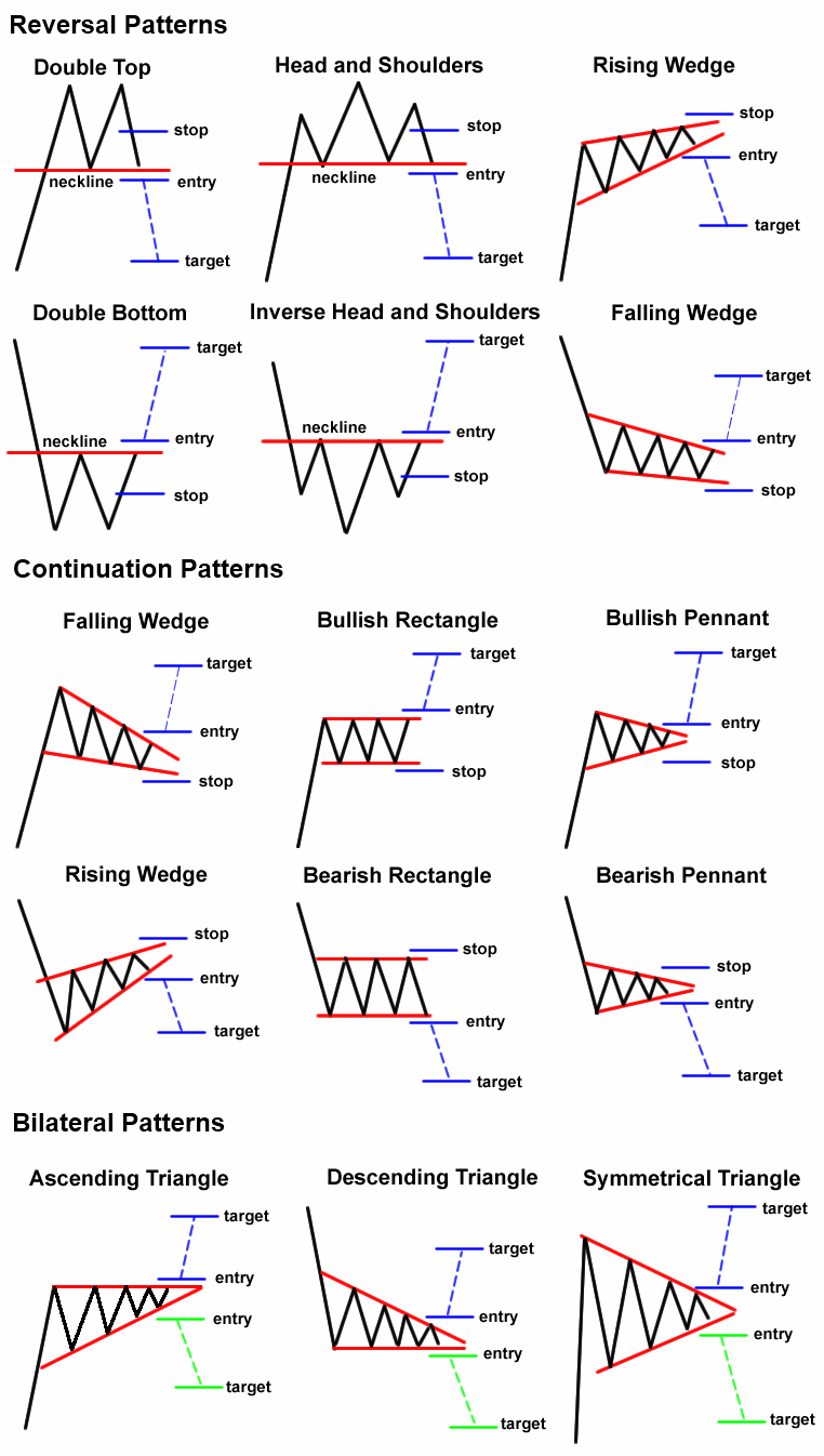 Crypto Chart Pattern Compendium Satoshimoku Carpenoctom Medium - 