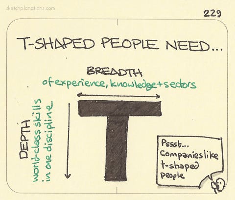 The 10 Essentials - Sketchplanations