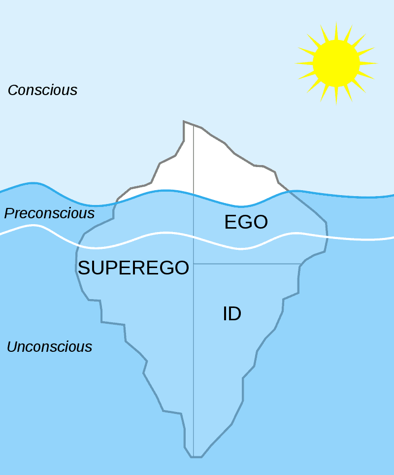 Freud Iceberg Model