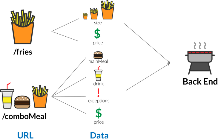 system with ajax