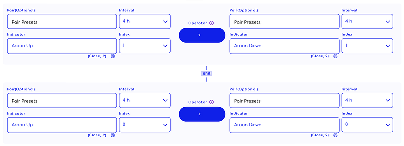 Traderlands TradingView Aroon İndikatörü ile çıkış stratejisi